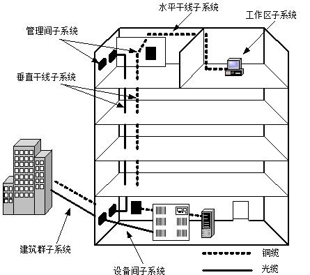北京结构化布线系统设计 - 北京旭日佳业网络技术有限公司