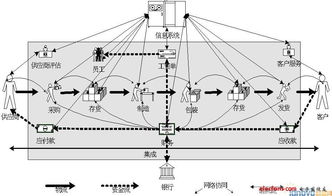 基于构件的网络ERP系统框架研 通信设计应用